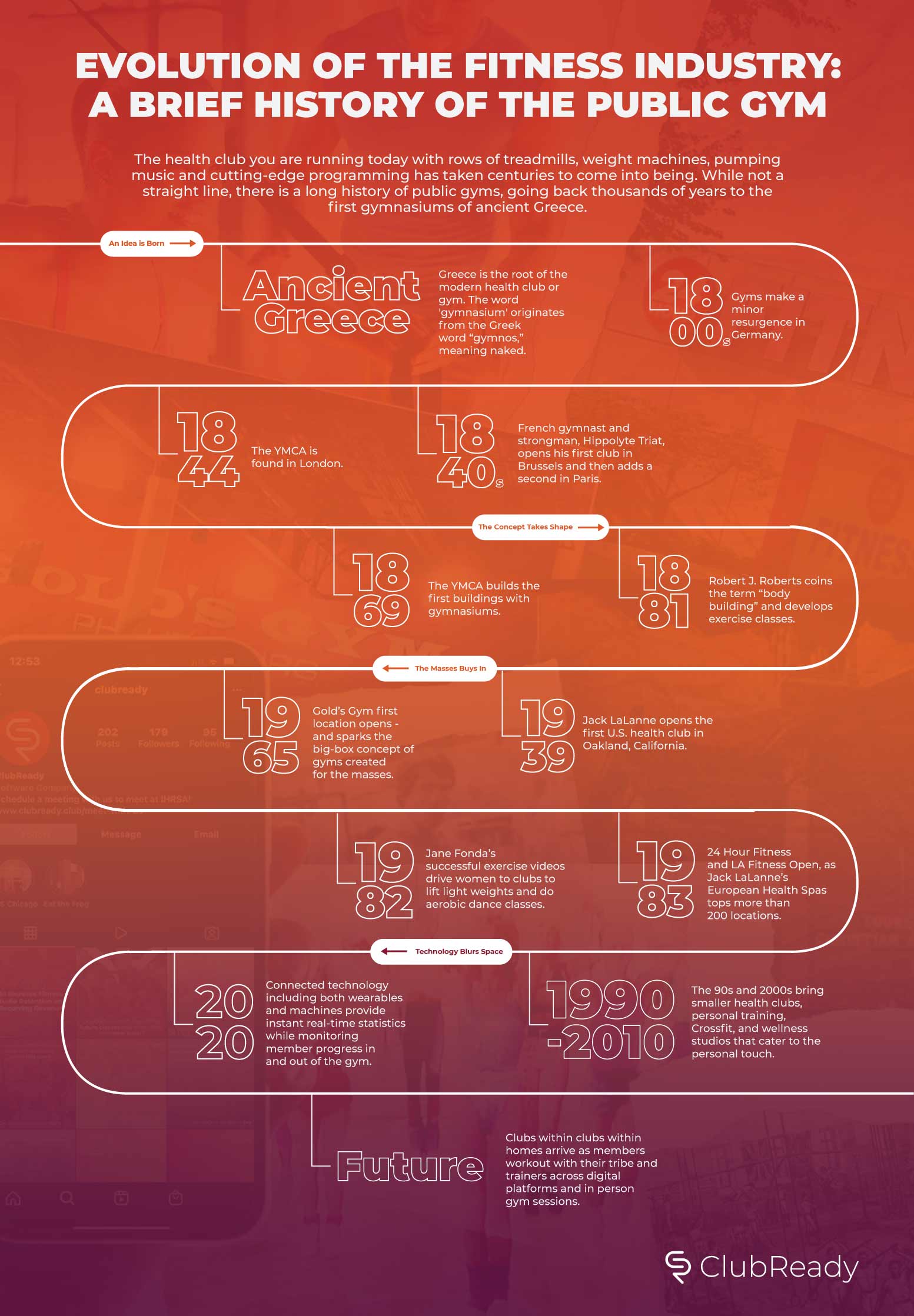 Club History Timeline